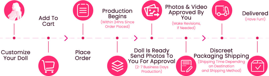 custom sex doll process